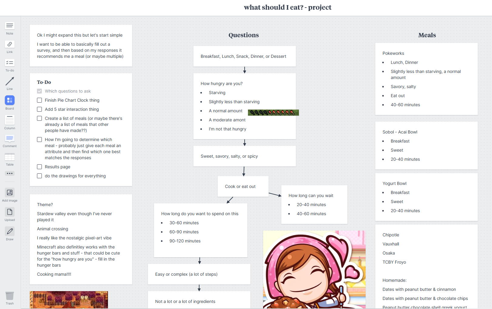 what-should-i-eat-milanote